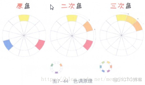 谁说菜鸟不会数据分析（入门篇）----- 学习笔记5（数据展现：图表）_坐标轴_07