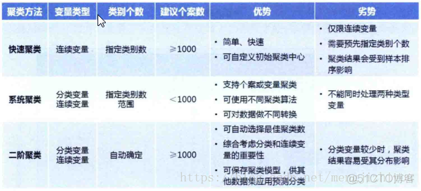 谁说菜鸟不会数据分析（SPSS篇）----- 学习笔记_时间序列_45