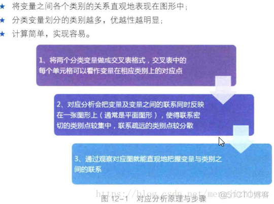 谁说菜鸟不会数据分析（SPSS篇）----- 学习笔记_时间序列_50