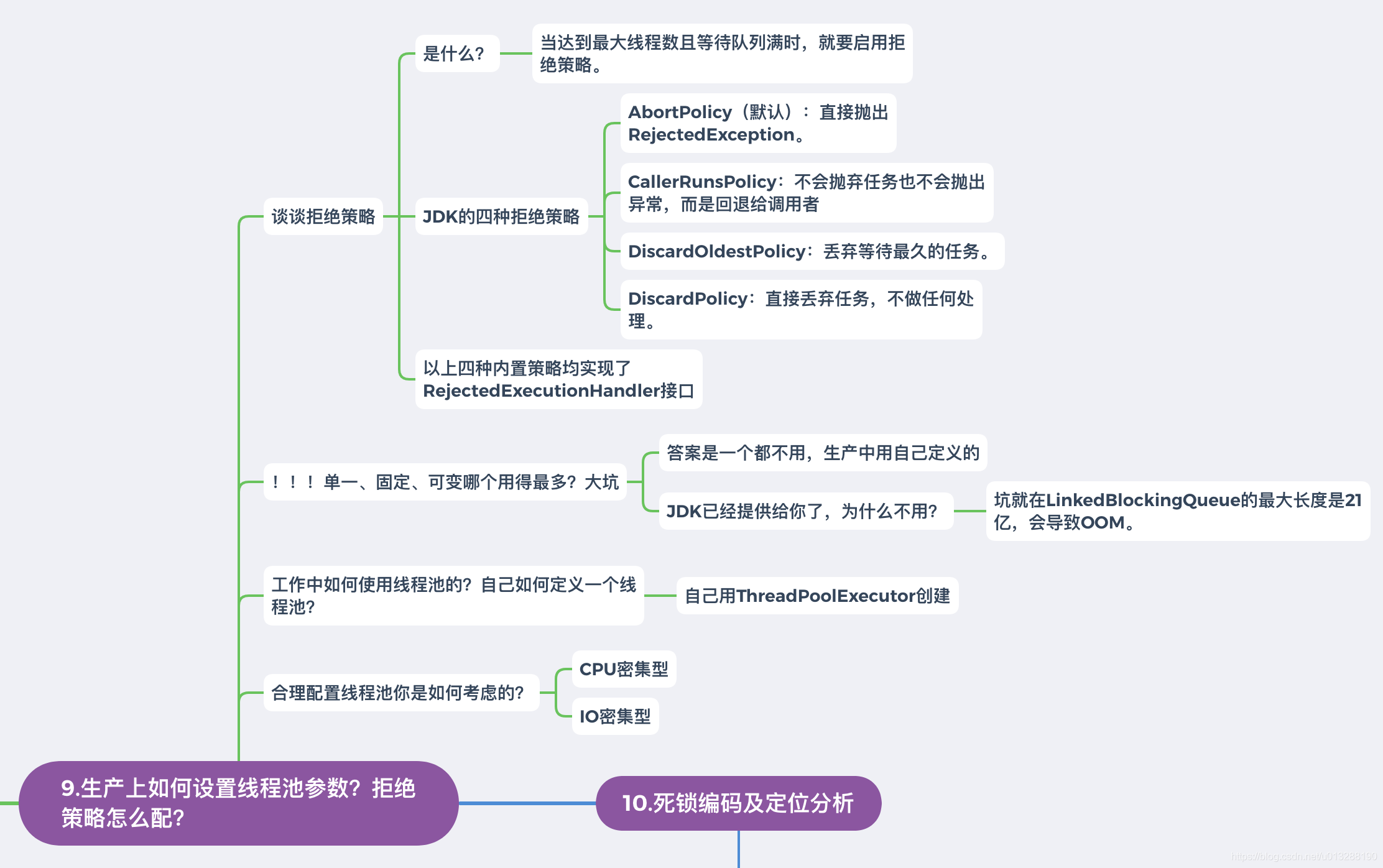 java并发编程（11）-- 线程池 拒绝策略_线程池