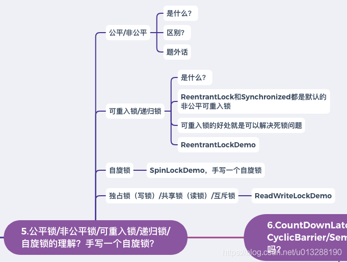 java并发编程（7）-- 线程 自旋锁_java