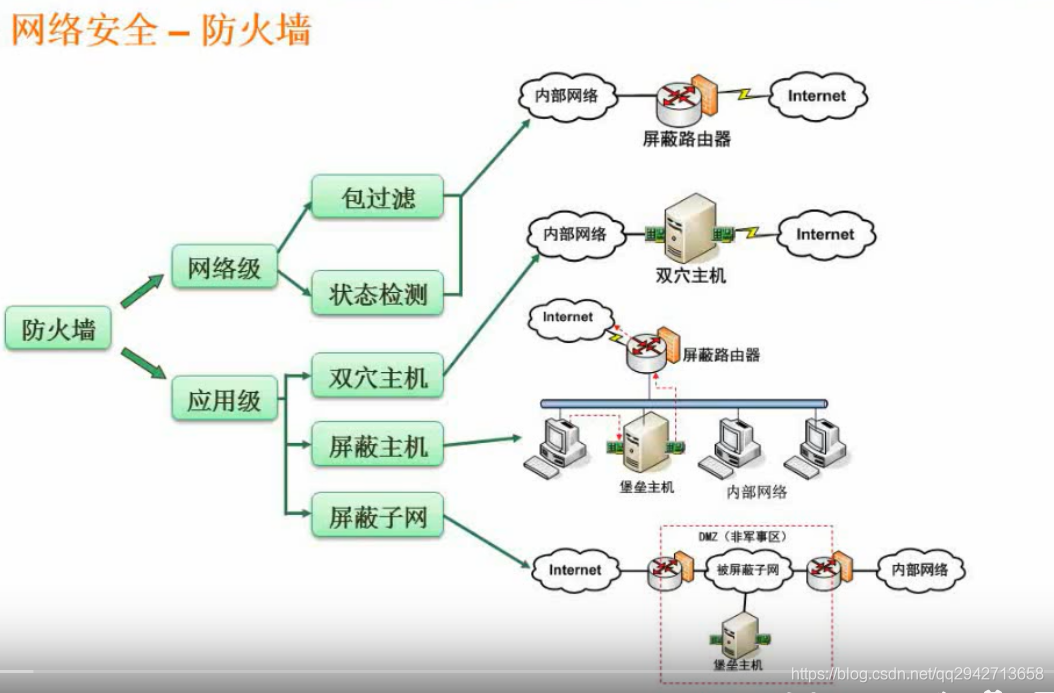 计算机防火墙_mysql