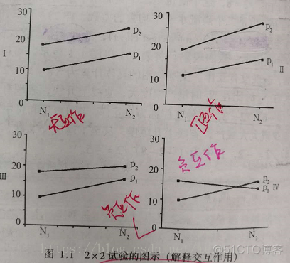 科学试验及其误差控制_科学研究