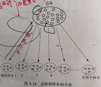 理论分布和抽样分布------（四）抽样分布_其他