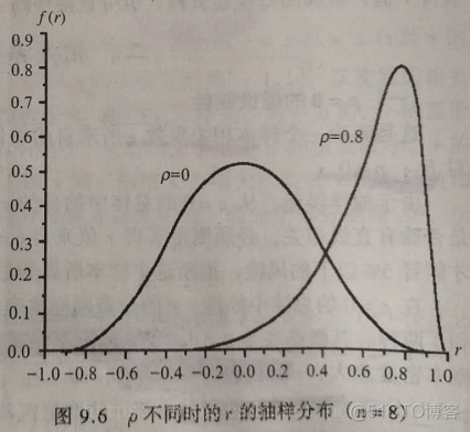 直线回归和相关------（四）直线相关系数和决定系数（原理与公式推导）_其他_69