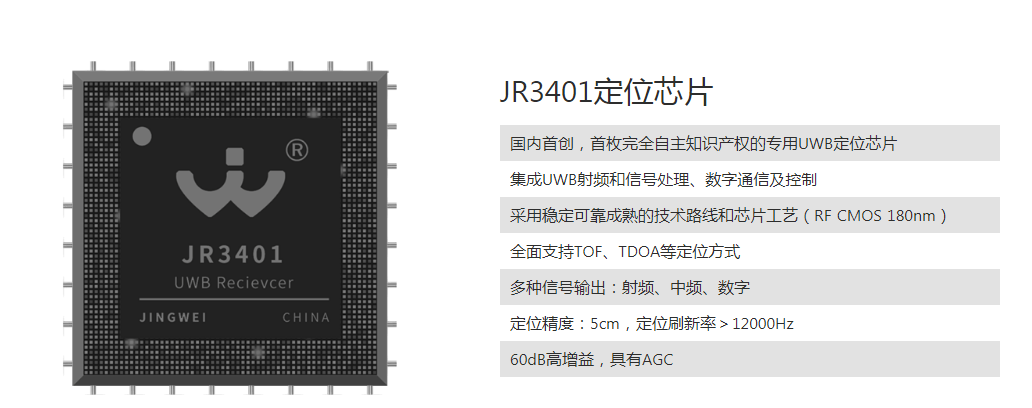 昨天小米股价大涨的背后：UWB芯片到底是个什么鬼？_定位_07