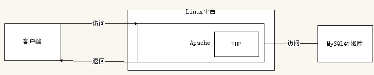 PHP-简介_php