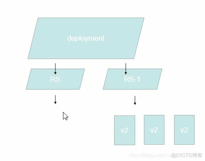 kubernetes视频教程笔记 （3）-Pod及其网络通讯方式_kubernetes_07