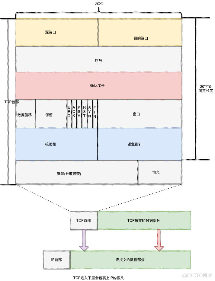 面试官，求你了别再问我TCP三次握手和四次挥手了(含面试题)_三次握手_03