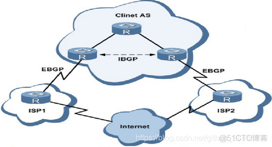 深入BGP原理和思想【第一部】_bgp