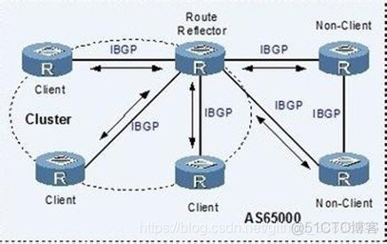 深入BGP原理和思想【第一部】_网关_03