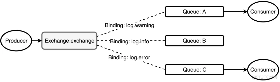 RabbitMQ的人生简介_VMware_02