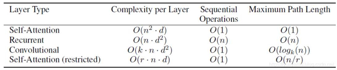 Paper：2017年的Google机器翻译团队《Transformer：Attention Is All You Need》翻译并解读_编码器_08