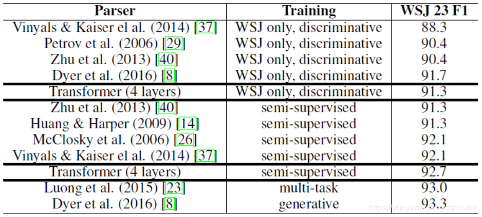 Paper：2017年的Google机器翻译团队《Transformer：Attention Is All You Need》翻译并解读_ide_13