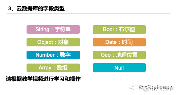 微信小程序云开发教程-云数据库_小程序_03