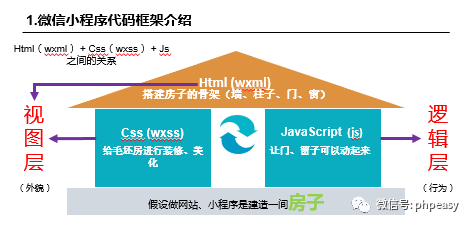 微信小程序云开发教程-微信小程序框架的介绍_小程序