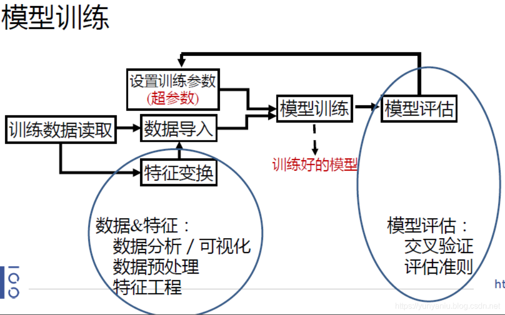 特徵工程,科學預測等)的簡介,流程,案例應用執行詳細攻略_數據分析