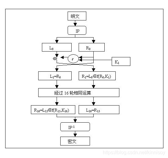 DES加解密的python实现_字符串