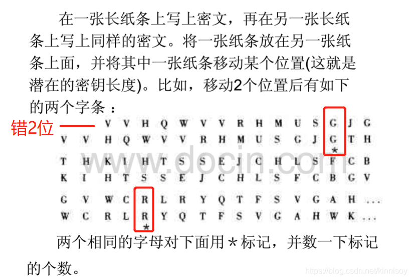 Vigenere密码的唯密文攻击暴力破解（python实现）_二维