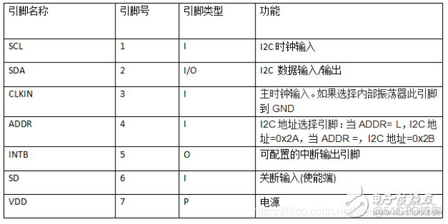 LDC1314 学习资料_d3_13