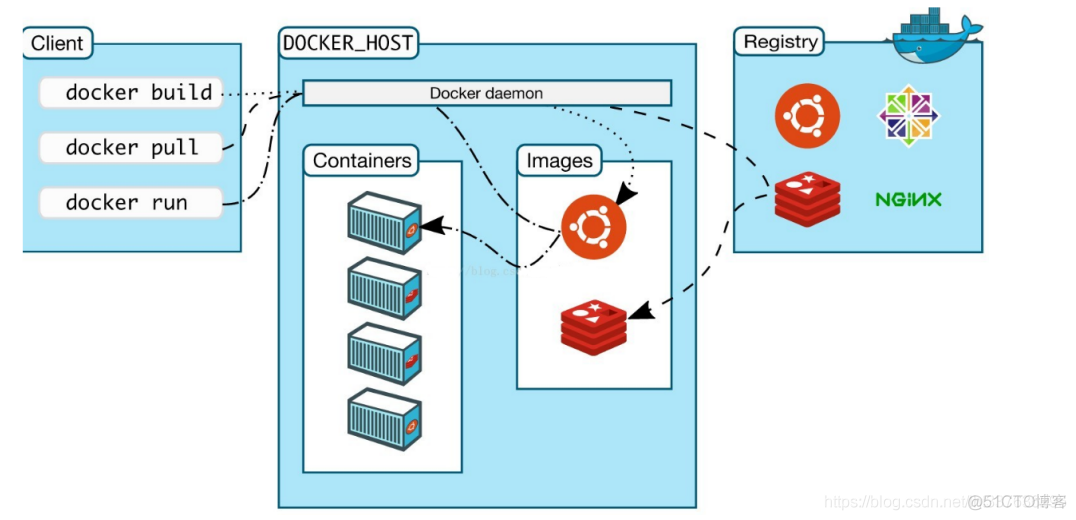 Docker是什么？_docker