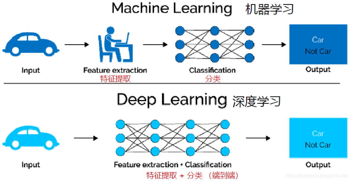 ai人工智能概念之机器学习ml深度学习dl数据挖掘知识发现模式识别等