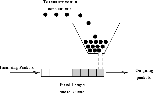 令牌算法和 漏桶算法思想精髓_redis_02