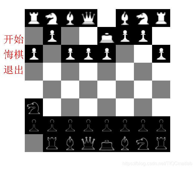 【游戏】基于matlab国际象棋【含Matlab源码 498期】_优化算法