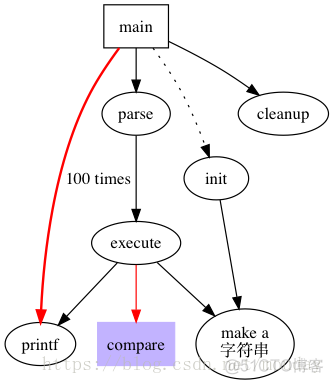 graphviz的基本语法及使用_ide_02