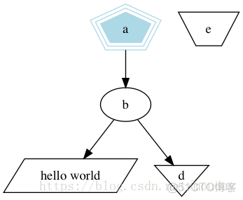 graphviz的基本语法及使用_git_03