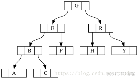 graphviz的基本语法及使用_git_05