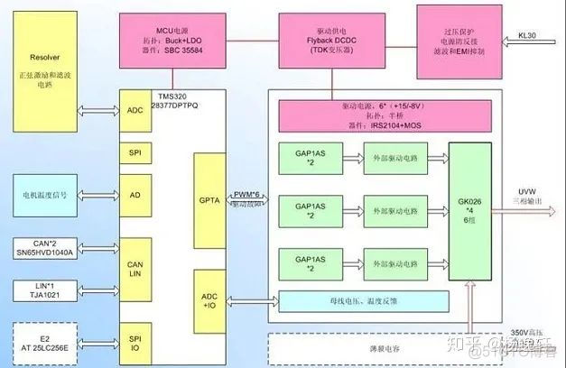 从Tesla特斯拉Model 3拆解来了解碳化硅SiC器件的未来需求_特斯拉_03