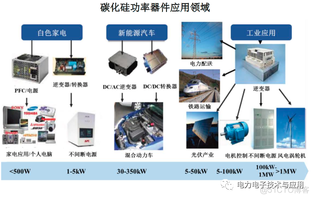 从Tesla特斯拉Model 3拆解来了解碳化硅SiC器件的未来需求_碳化硅 SIC_10