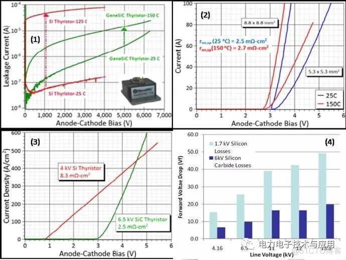 超高压SiC功率器件GENESIC的6500V碳化硅晶闸管SCR模块GA060TH65_反向恢复_02
