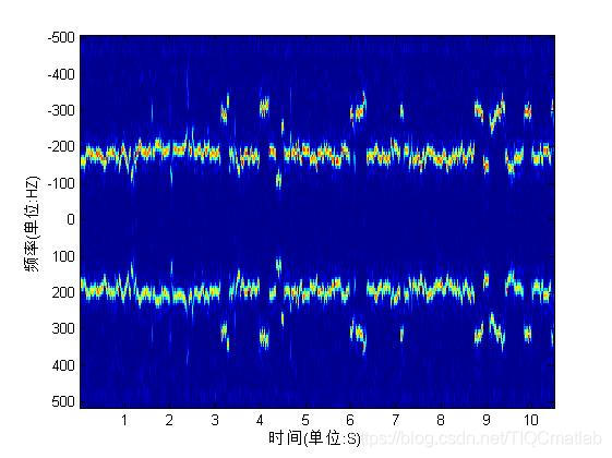 【雷达通信】基于matlab SVM识别雷达数据【含Matlab源码 305期】_参考文献_15