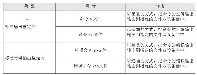 程序员之路 Linux输出重定向 彭世瑜 新浪博客 51cto博客 Linux重定向输出