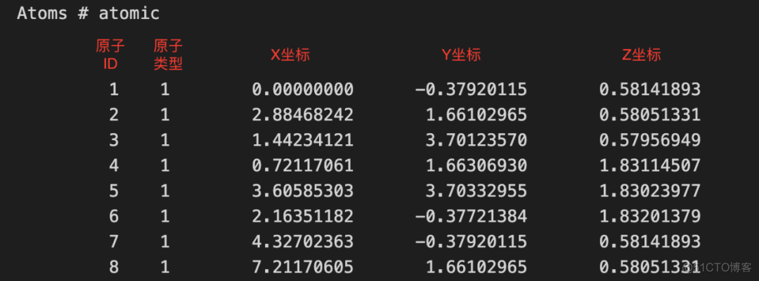 lammps不同类型data文件格式对比，以及不同类型data文件相互转换方法_公众号_03