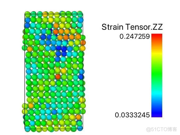 lammps教程：Ovito分析并绘制单原子应变方法介绍_微信公众号