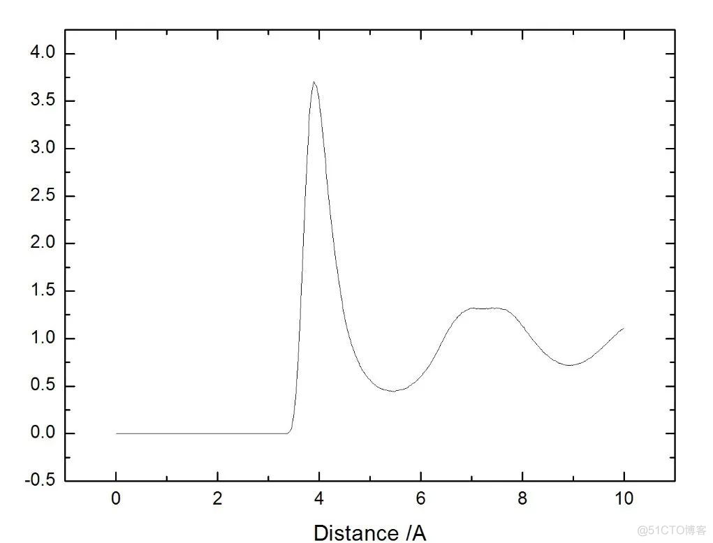 lammps教程：晶向分布函数g(r)的计算与输出方法_公众号_04