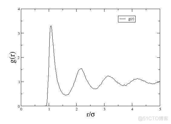 lammps案例：液体平衡态rdf计算模拟练习_初始化_02