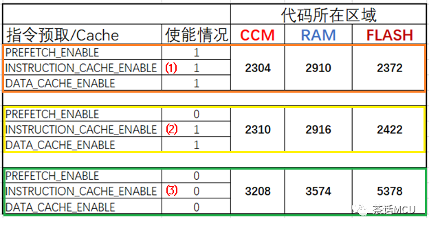 STM32G4芯片内不同空间运行代码的速率比较_系统框架_03