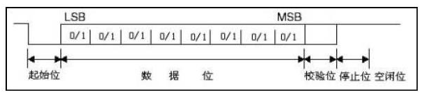 串口(UART)自动波特率识别程序设计_上位机