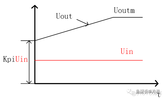 PI 调节_比例控制_03