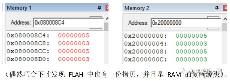 C语言之const_c语言深度剖析_05