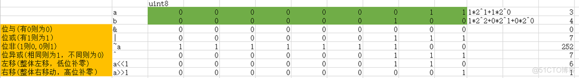 通学智能合约系列（四）--整型运算_智能合约_02