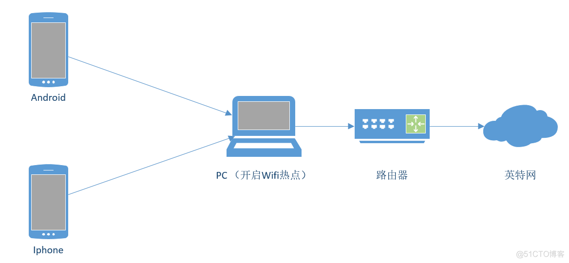 App 抓包工具二（Fiddler）_字符串_18