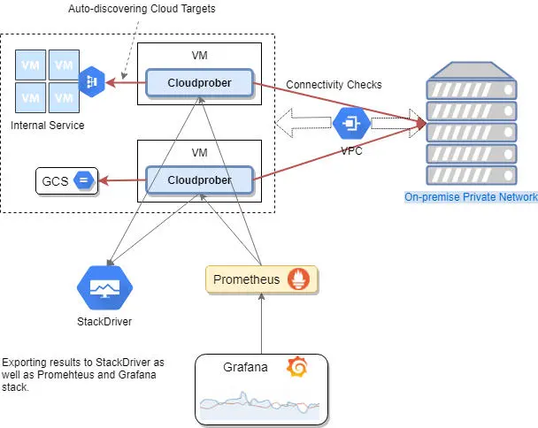 DevOps 和SRE 的十大开源项目_开源项目_02