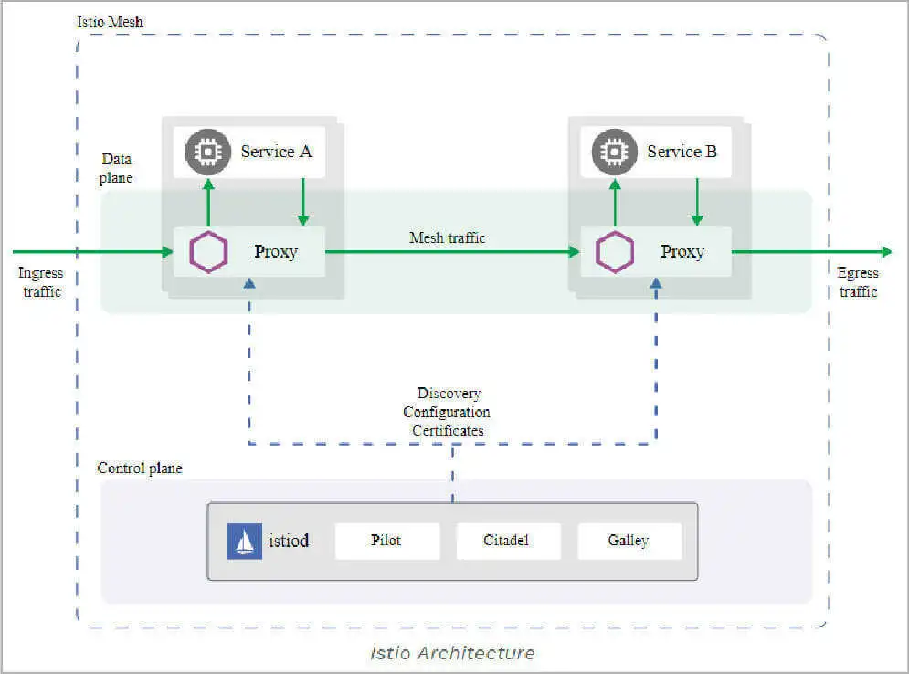 DevOps 和SRE 的十大开源项目_微服务_05