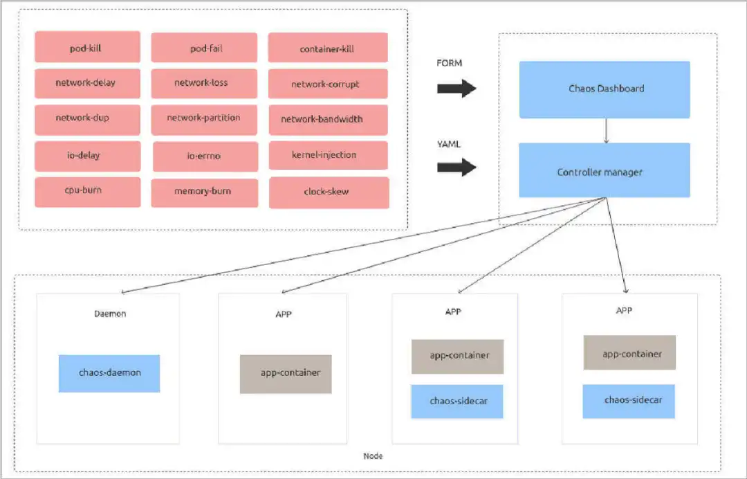 DevOps 和SRE 的十大开源项目_开源项目_11