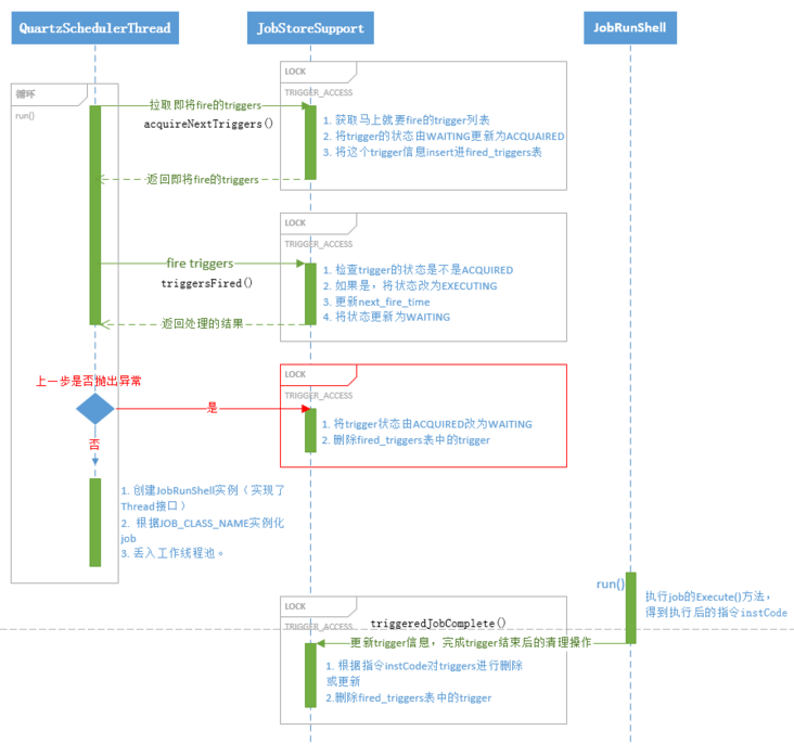 记一次Quartz重复调度(任务重复执行)的问题排查及解决_线程安全_05